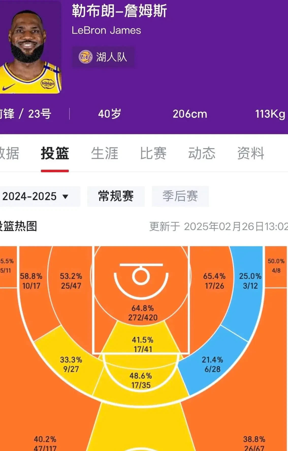 关于詹姆斯连续二十场比赛得分超过战术调整，雄鹿挑战极限！的信息
